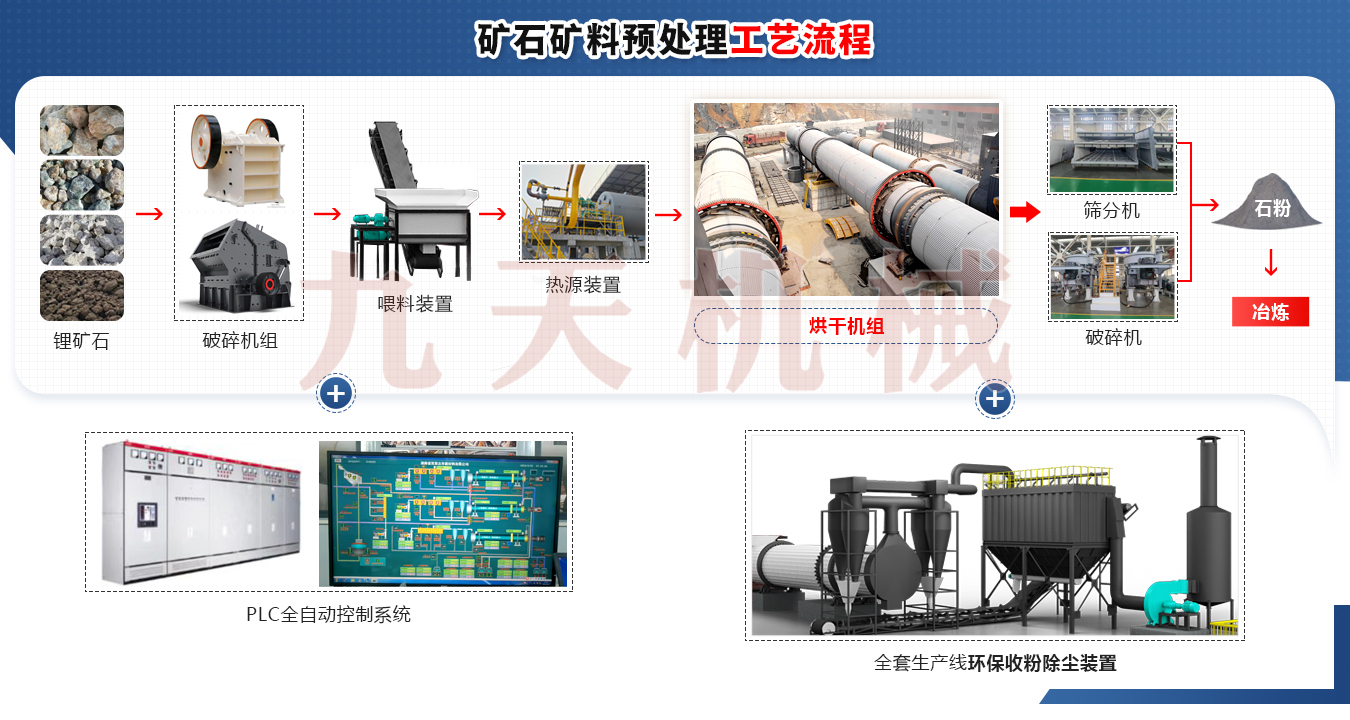 鋰礦渣烘干機工藝結構